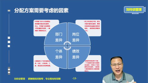 教育咨詢與管理行業(yè)年終獎(jiǎng)方案設(shè)計(jì)操作要領(lǐng)